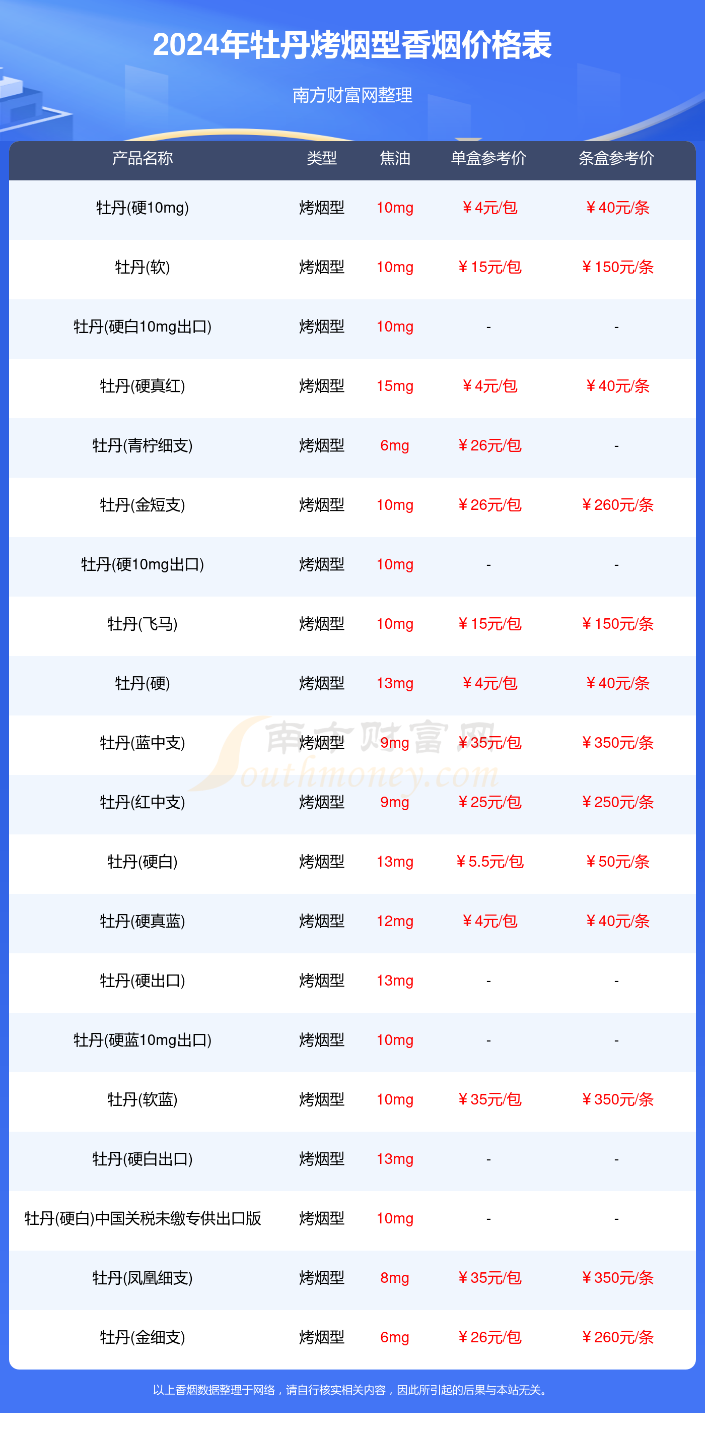 牡丹黑中支价格图片