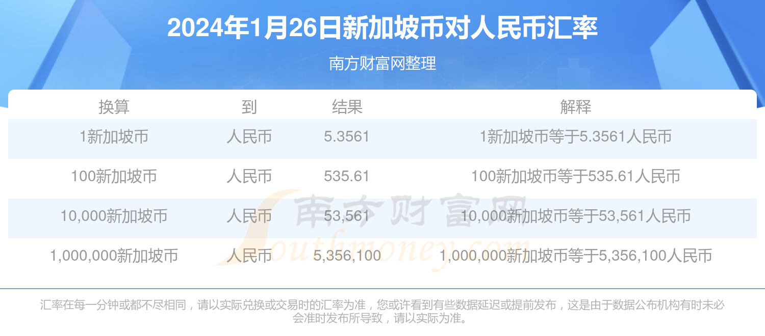 1新加坡币可以兑换多少人民币2024年1月26日