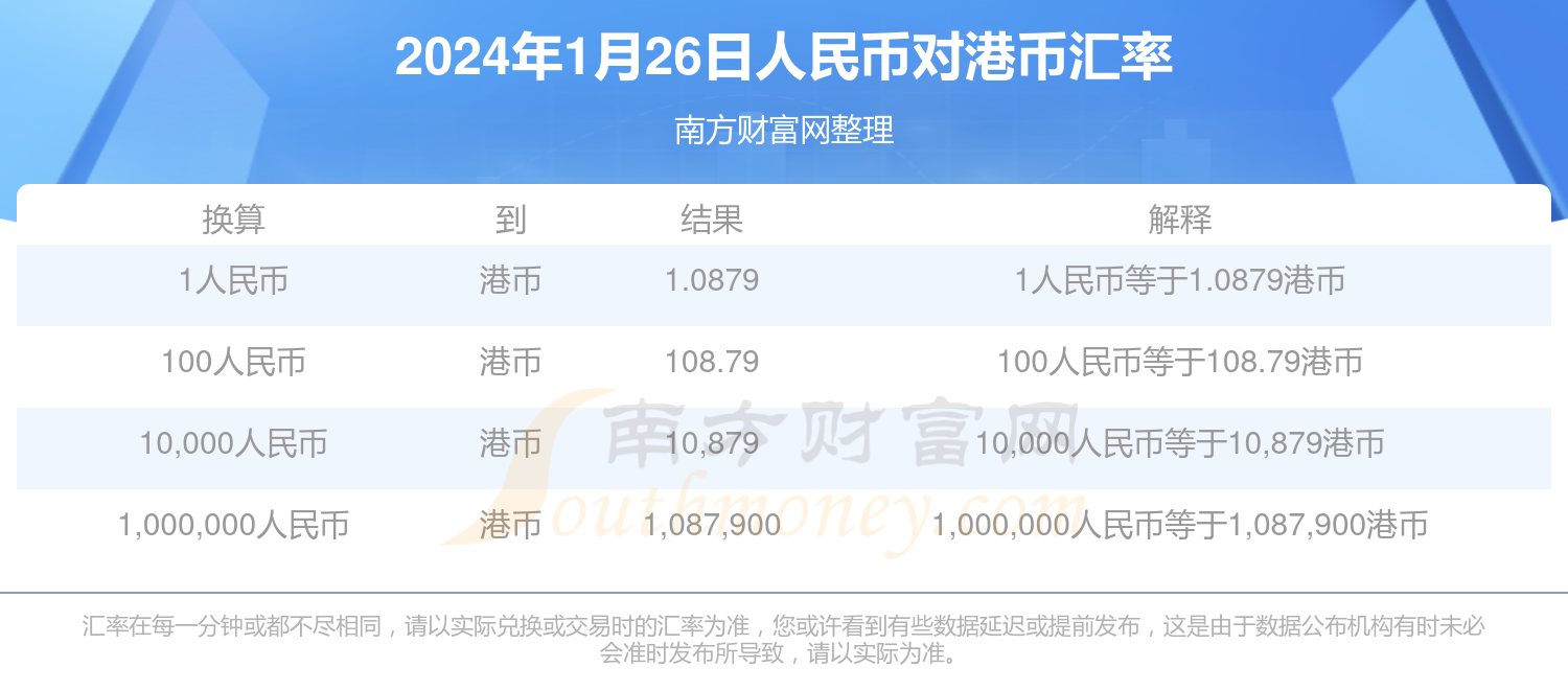 1人民币兑换多少港币?(2024年1月26日)