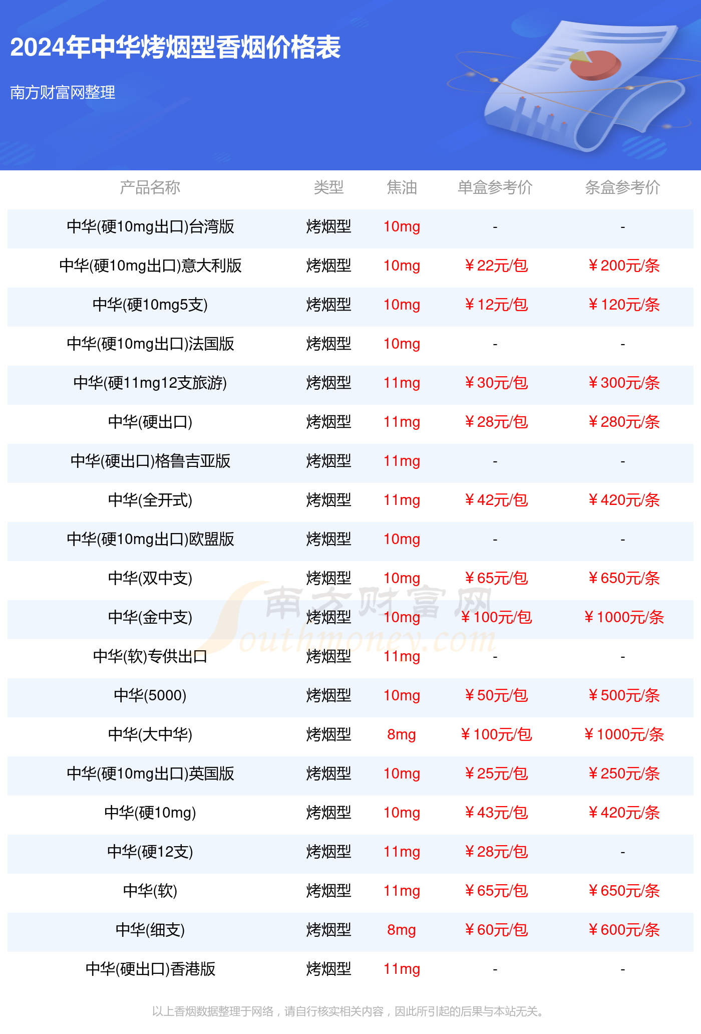 方扁盒中华烟图片价格图片