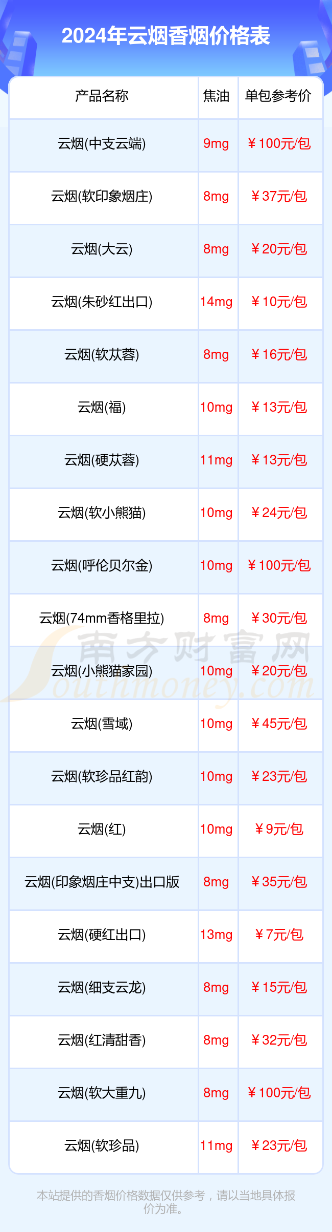 云南香烟 价格表图片