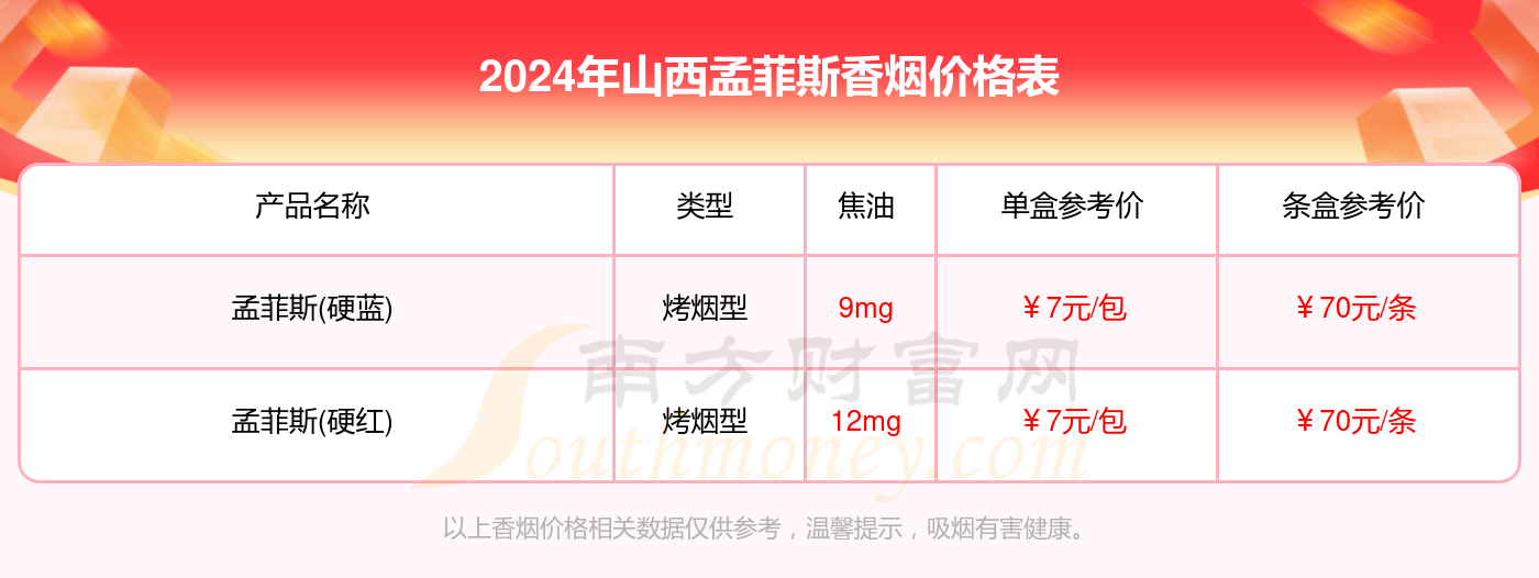 山西孟菲斯香菸價格表2024山西孟菲斯香菸價格查詢