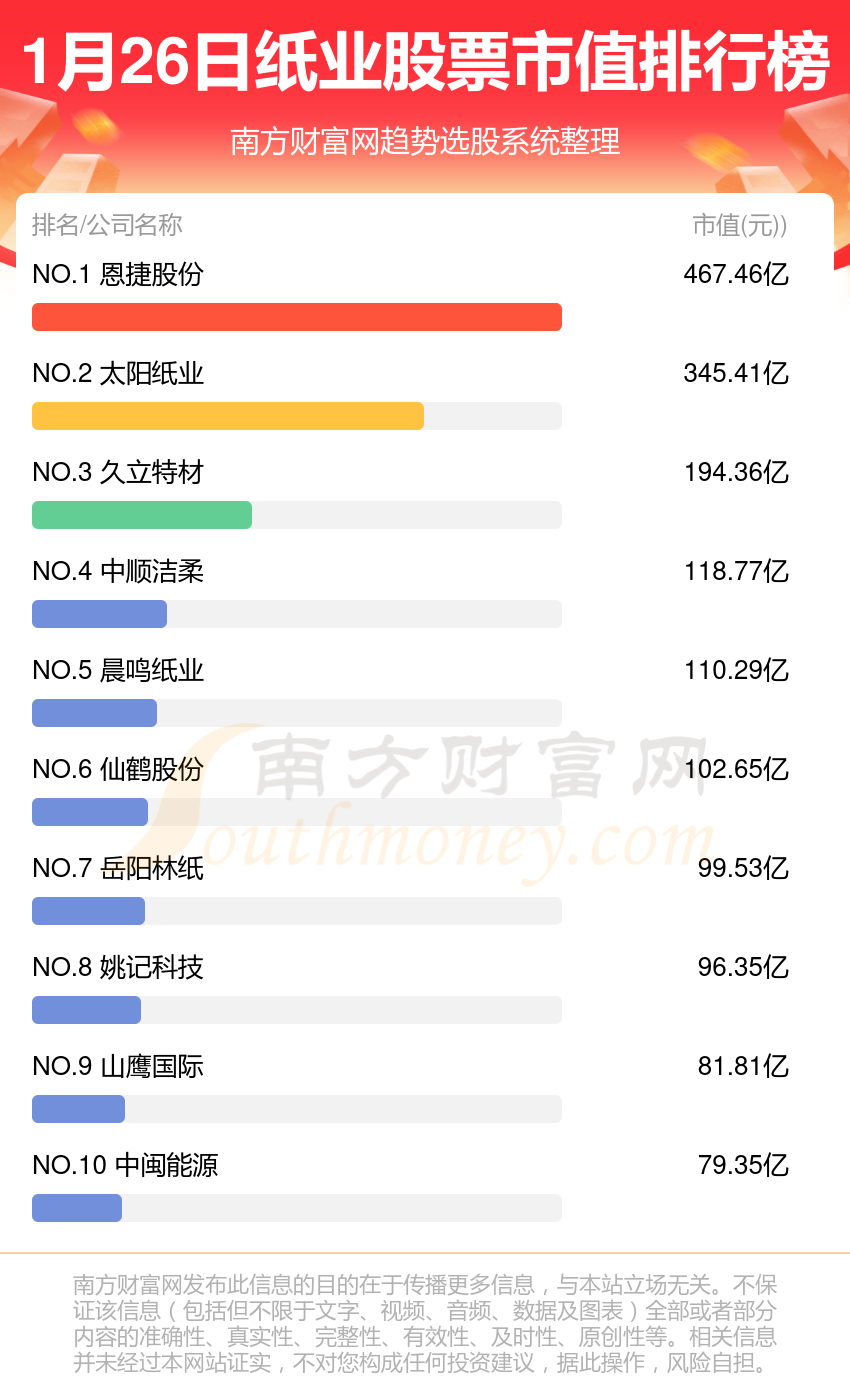 紙業股票有哪些紙業股票排名126