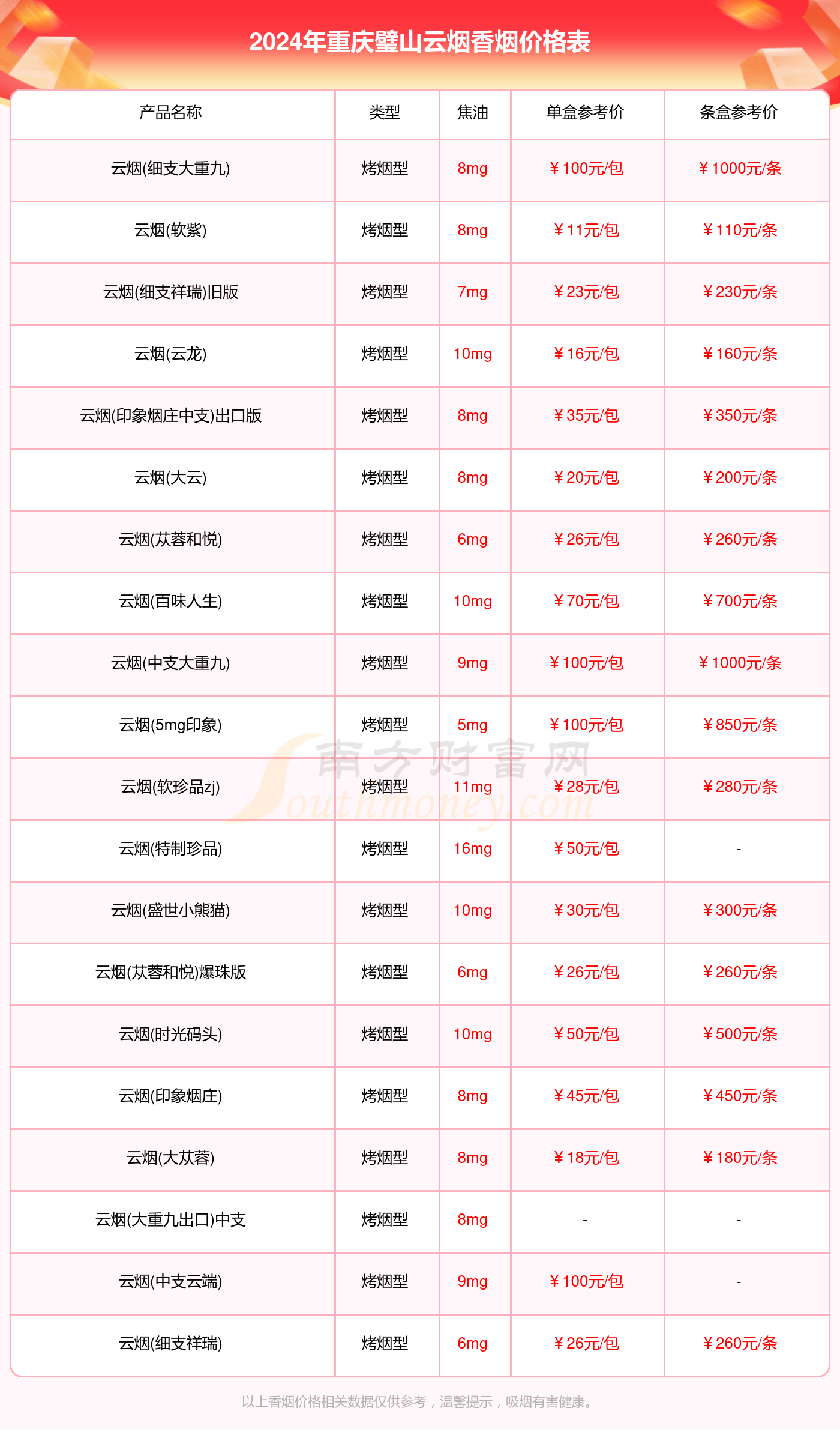 云烟小云端多少钱一包图片