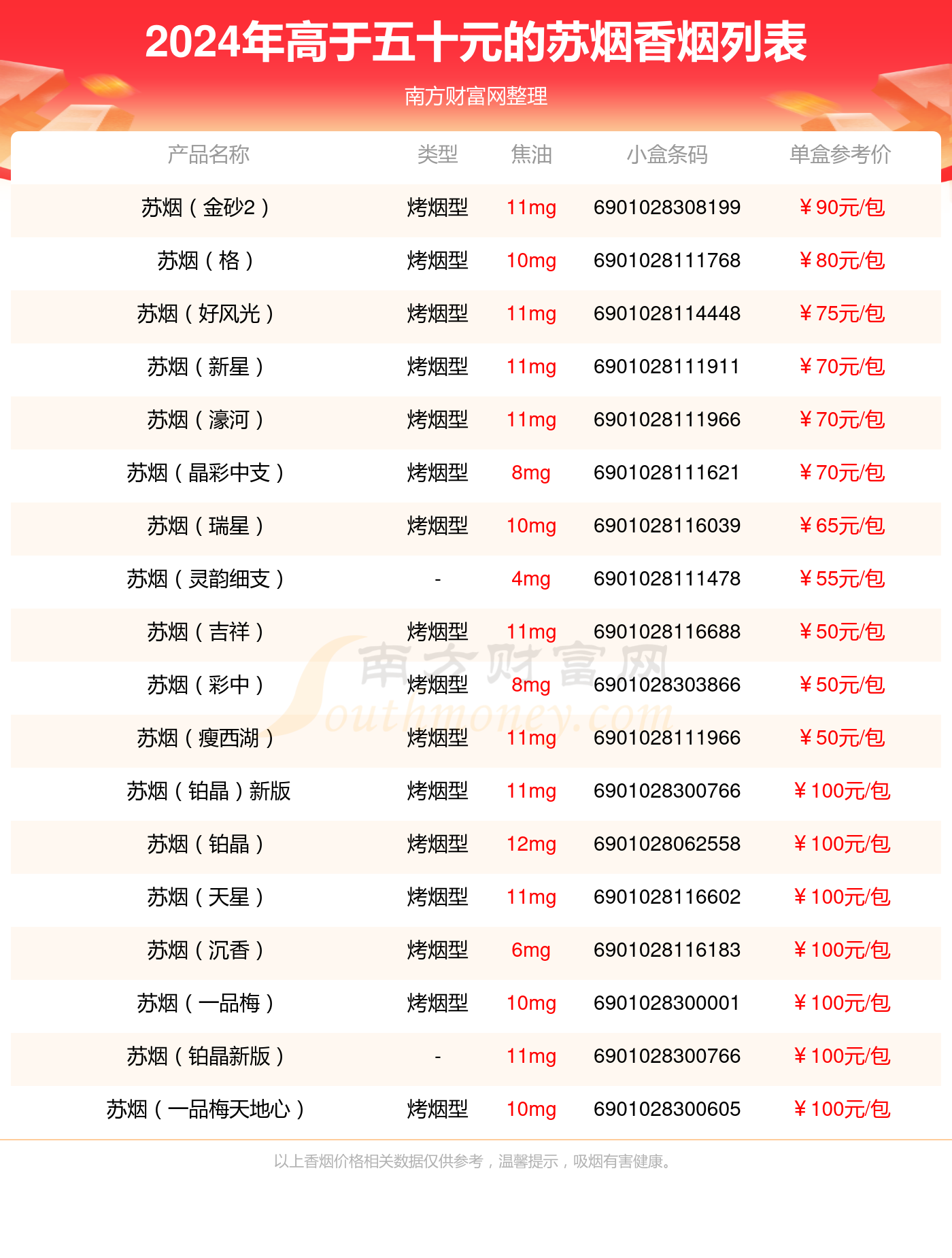 以上香烟价格相关数据仅供参考