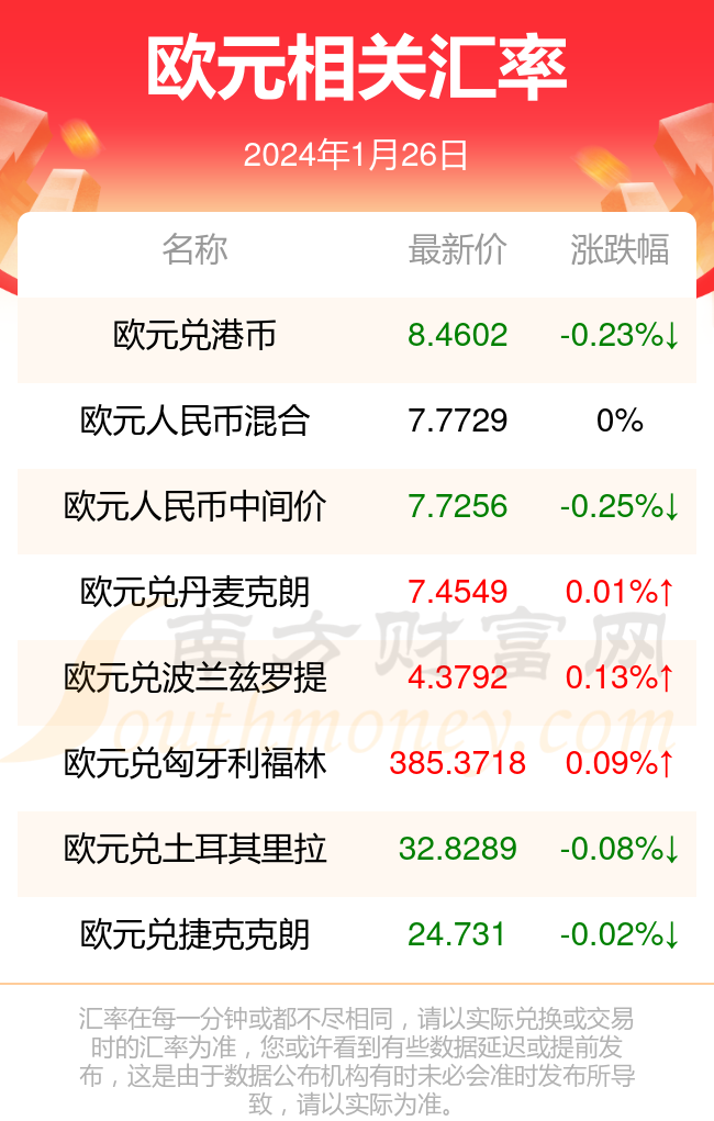 欧元兑换人民币今日图片