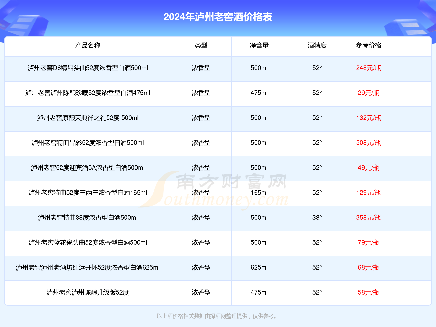 52度國窖1573君雅禮盒濃香型500ml100ml酒價格2024多少一瓶