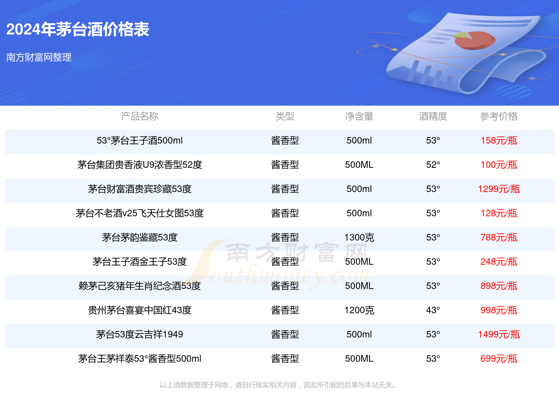 镇酒价格表图片