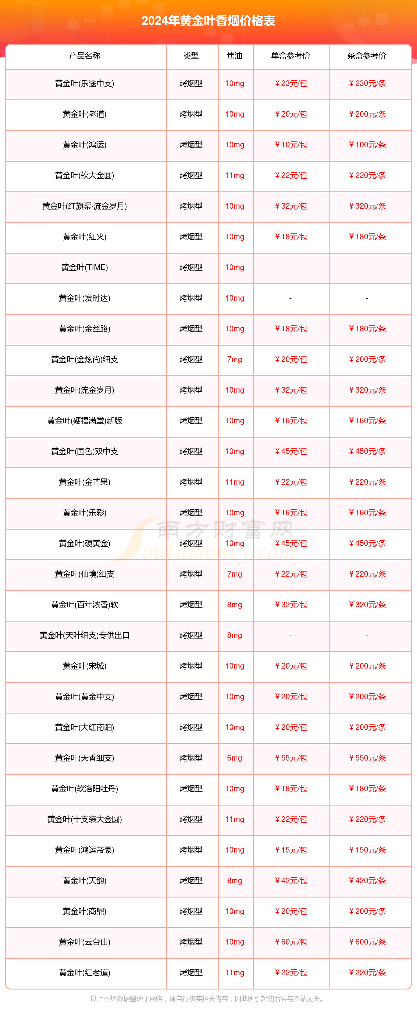 黄金烟牛仔裤多少钱图片