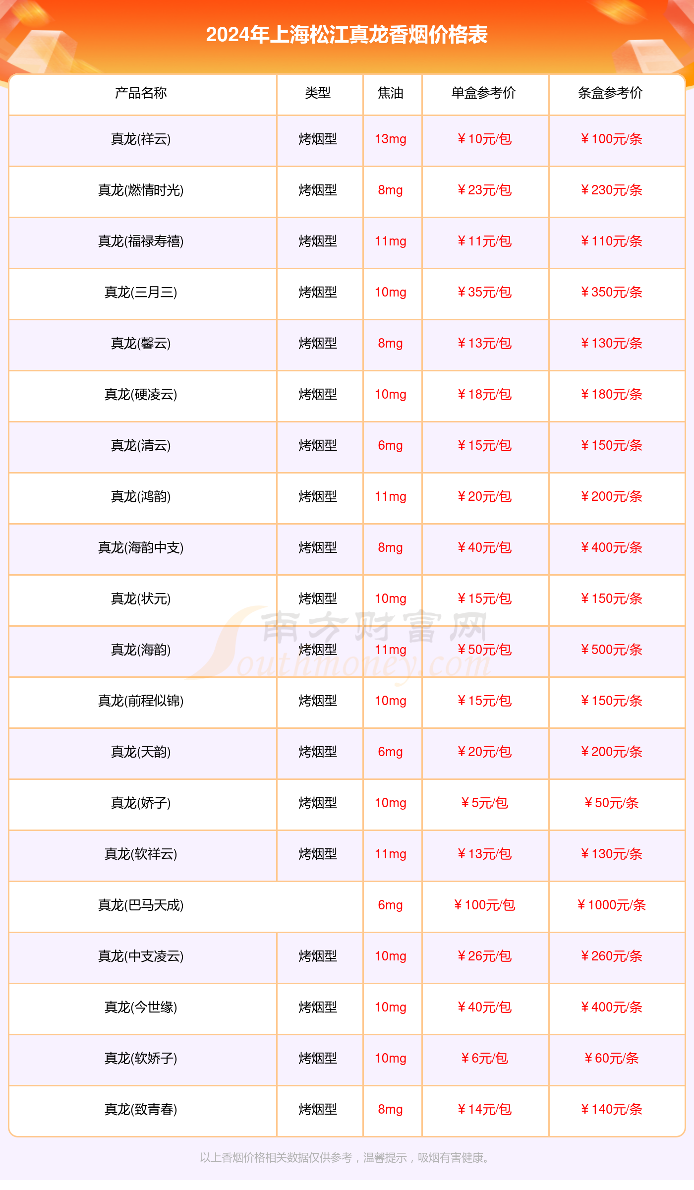 上海牌香烟价格表图图片