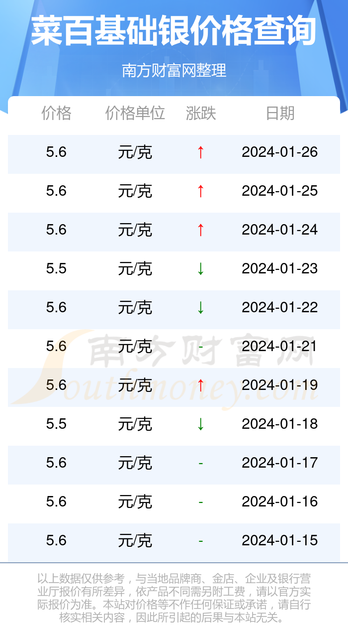 老庙银价图片