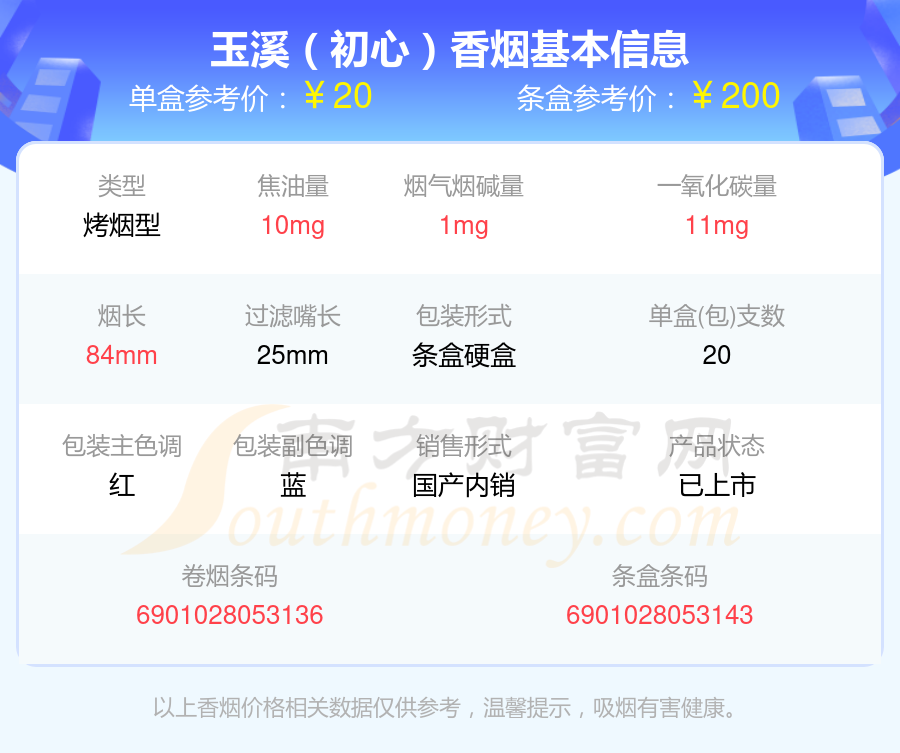 红盒玉溪1973初心价格图片