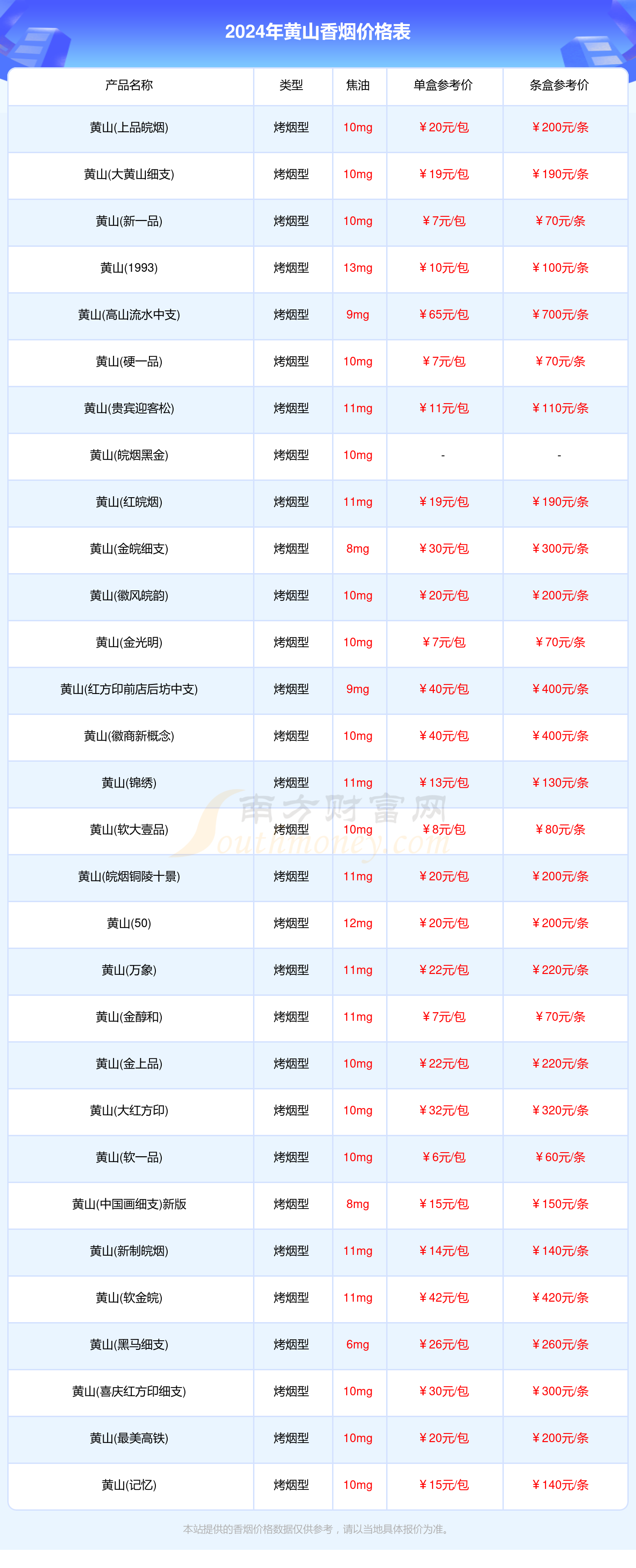 2024黄山香烟价格表:黄山香烟价格一览 - 择烟网