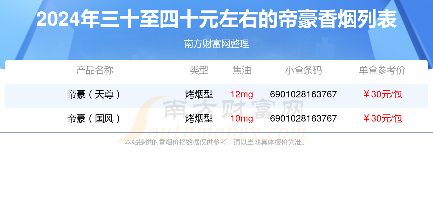 河南帝豪香烟价格图片