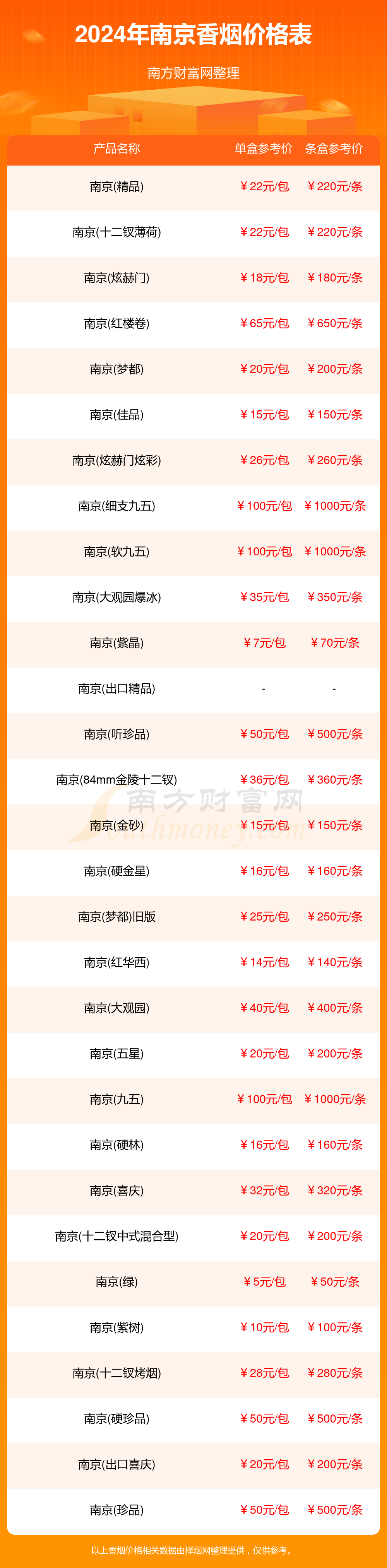 南京香烟系列价格表图片
