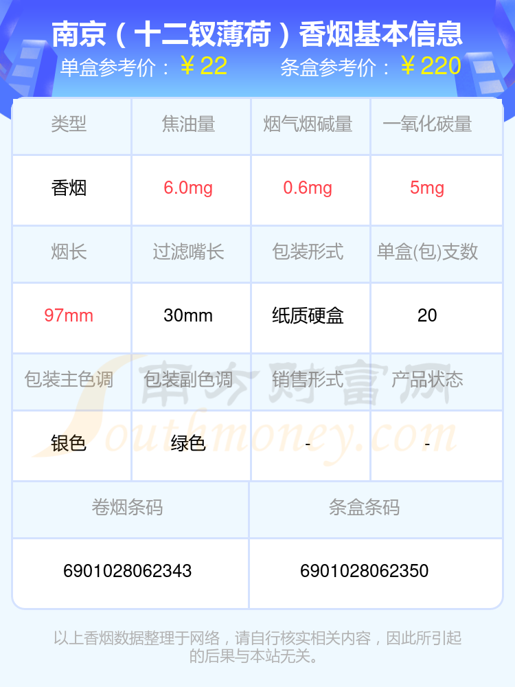 2024南京香烟价格表:细支的烟列表一览 