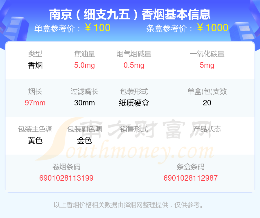 2024南京香烟价格表:细支的烟列表一览 