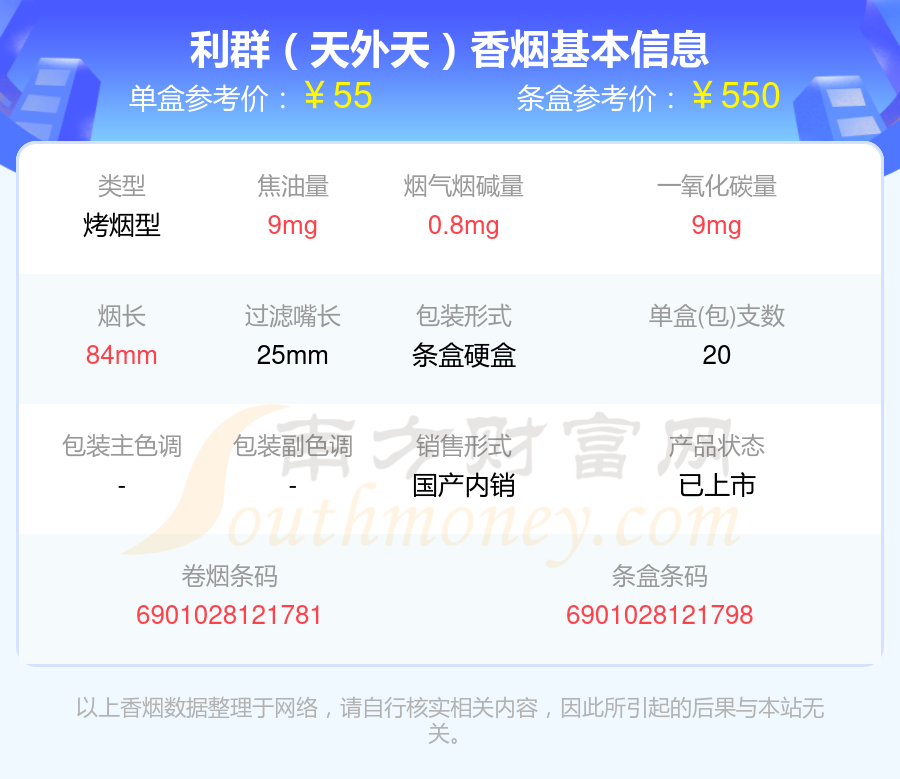 40元~70元的利群香烟都有哪些(2024年)