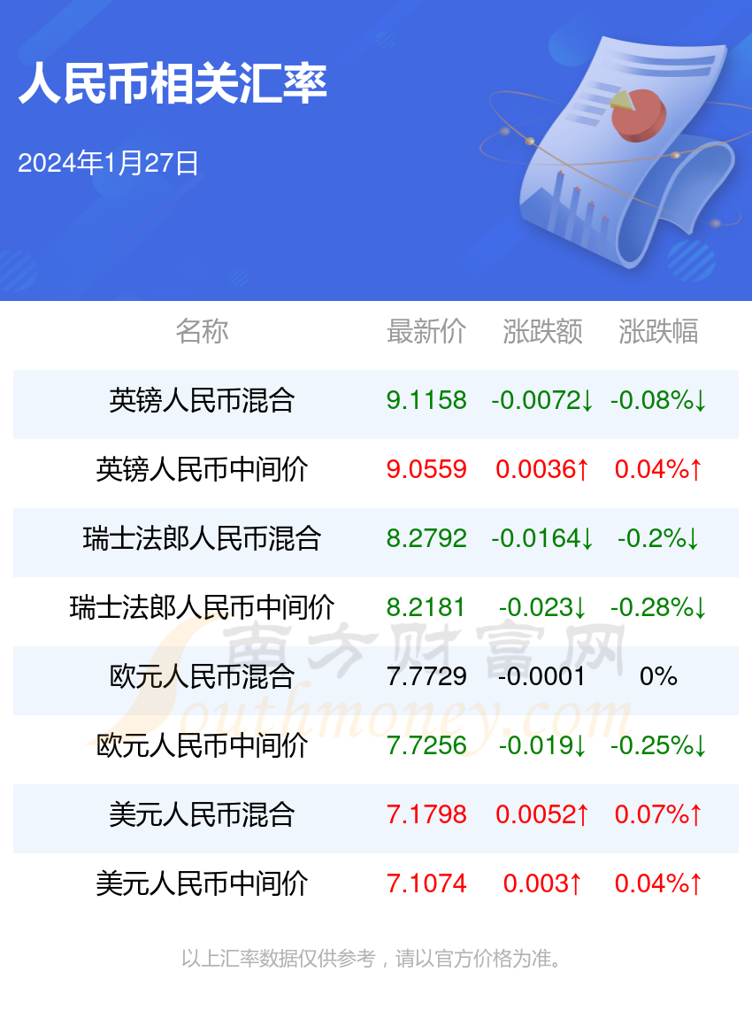 一人民幣是多少韓幣2024年1月27日