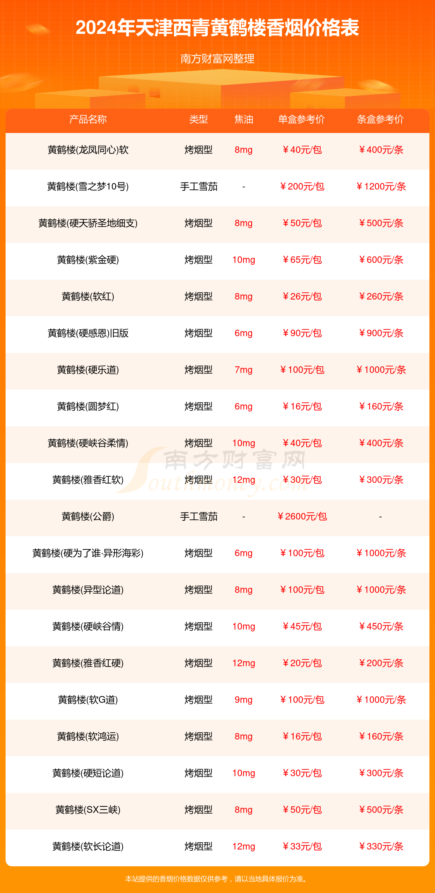 天津西青黄鹤楼香烟价格表大全2024年天津西青黄鹤楼所有香烟价格一览