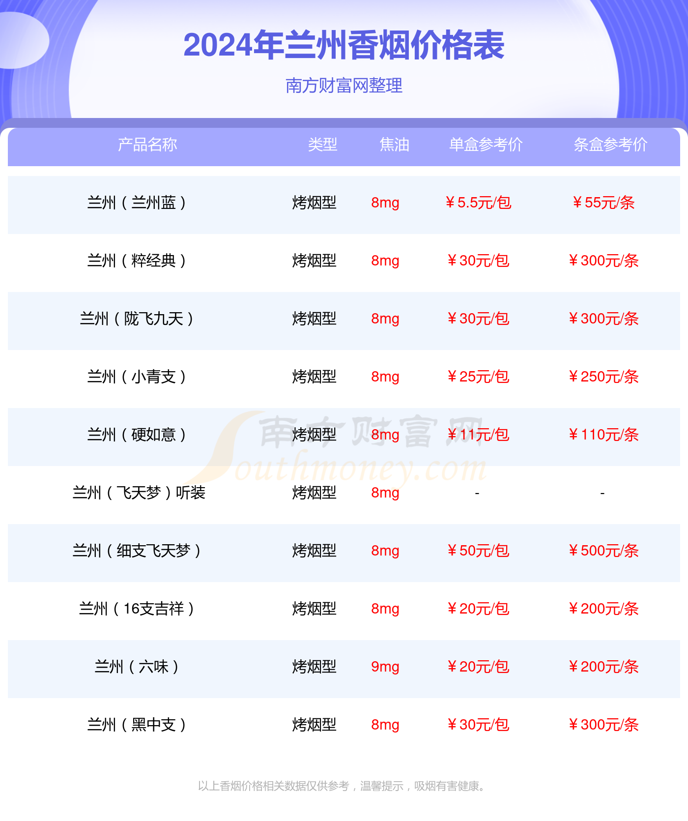 飞天兰州香烟价格表图图片