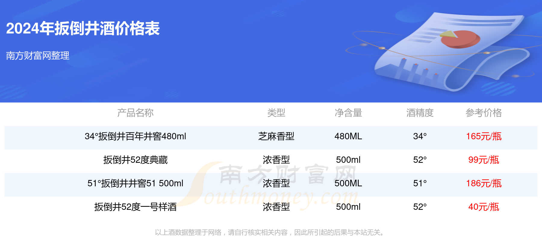 国晋酒价格表图片图片