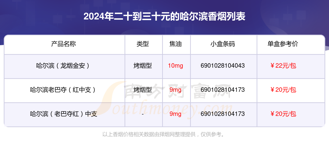 哈尔滨香烟多少钱图片