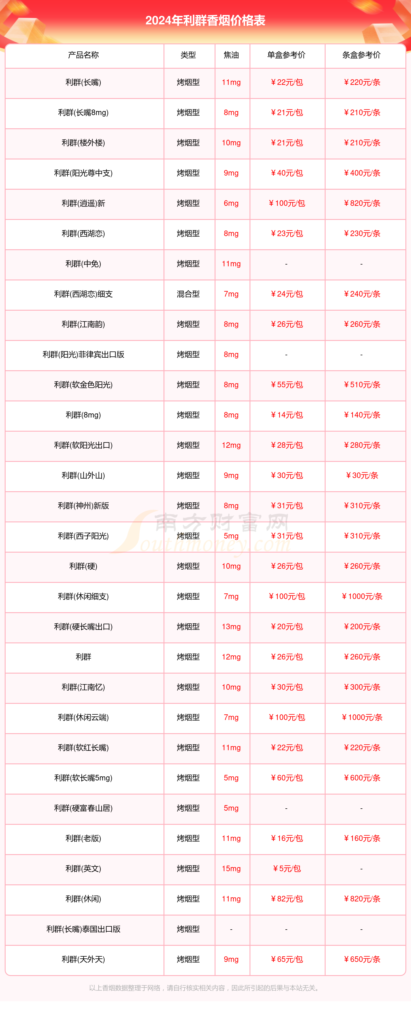 2024年利群香烟价格表查询一览