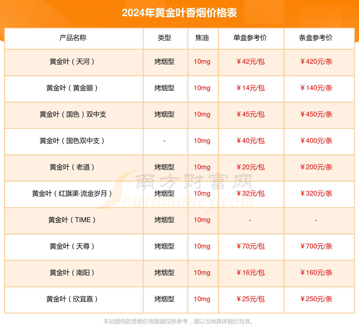 2024年黄金叶大金圆10支装多少钱一条黄金叶香烟价格表