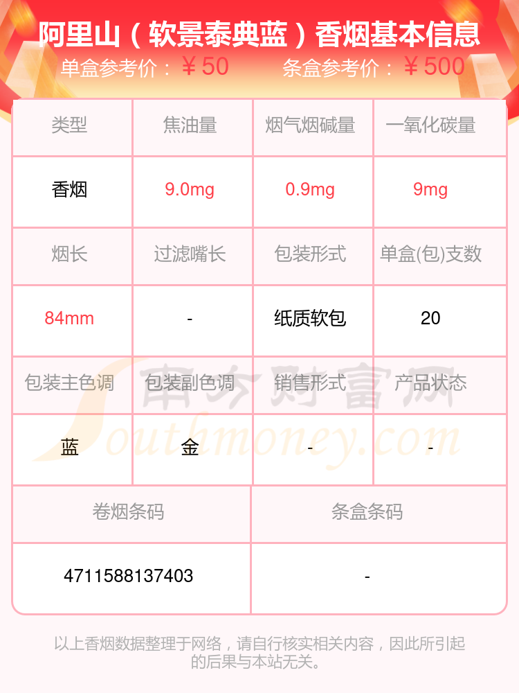 阿里山香烟价格一览表图片