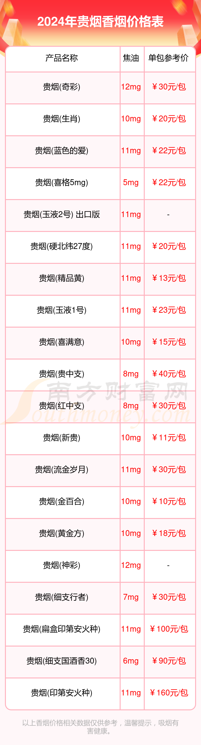 整条贵烟价格表和图片图片