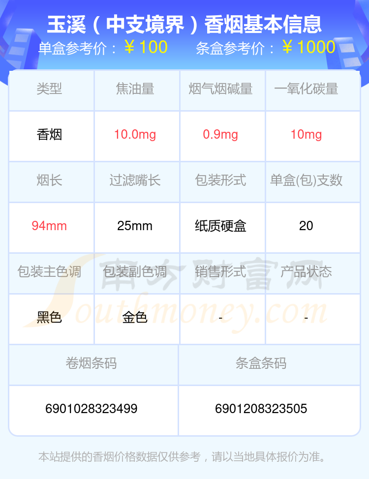 玉溪中支烟价格图片