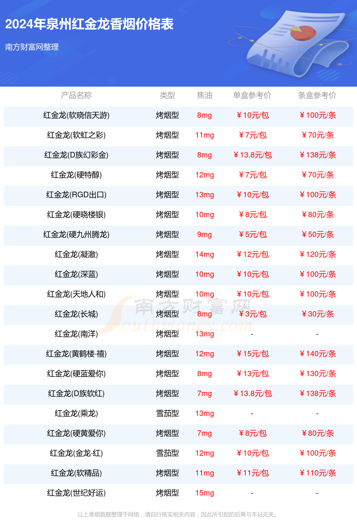 红金龙香烟价格表 10元图片