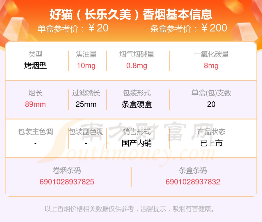 6,好猫(长乐九美)中支7,好猫(招财进宝1600)亲情版8,好猫(招财猫1600)