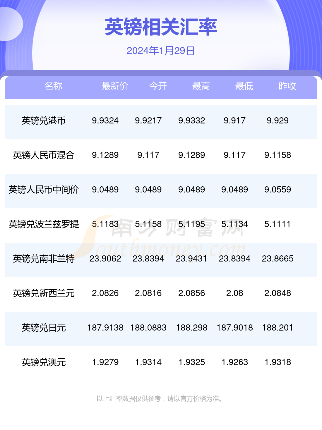 2024年1月29日今天1英镑兑换多少人民币