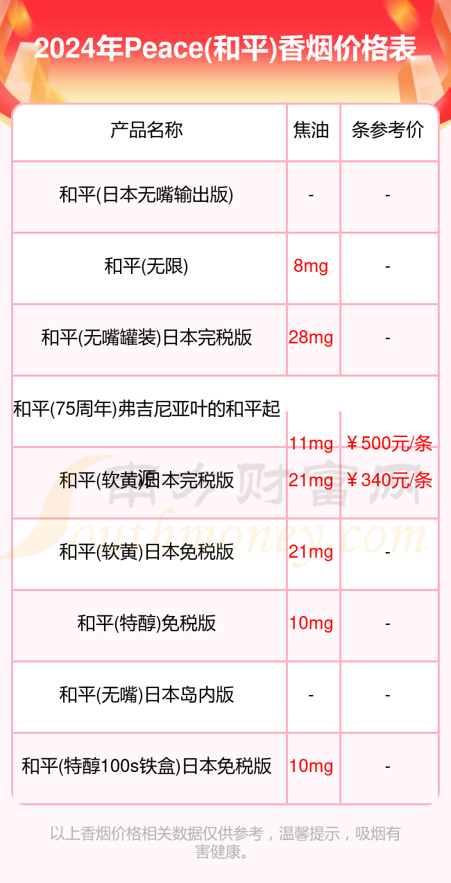 peace和平香烟价格多少一包2024peace和平烟价格列表