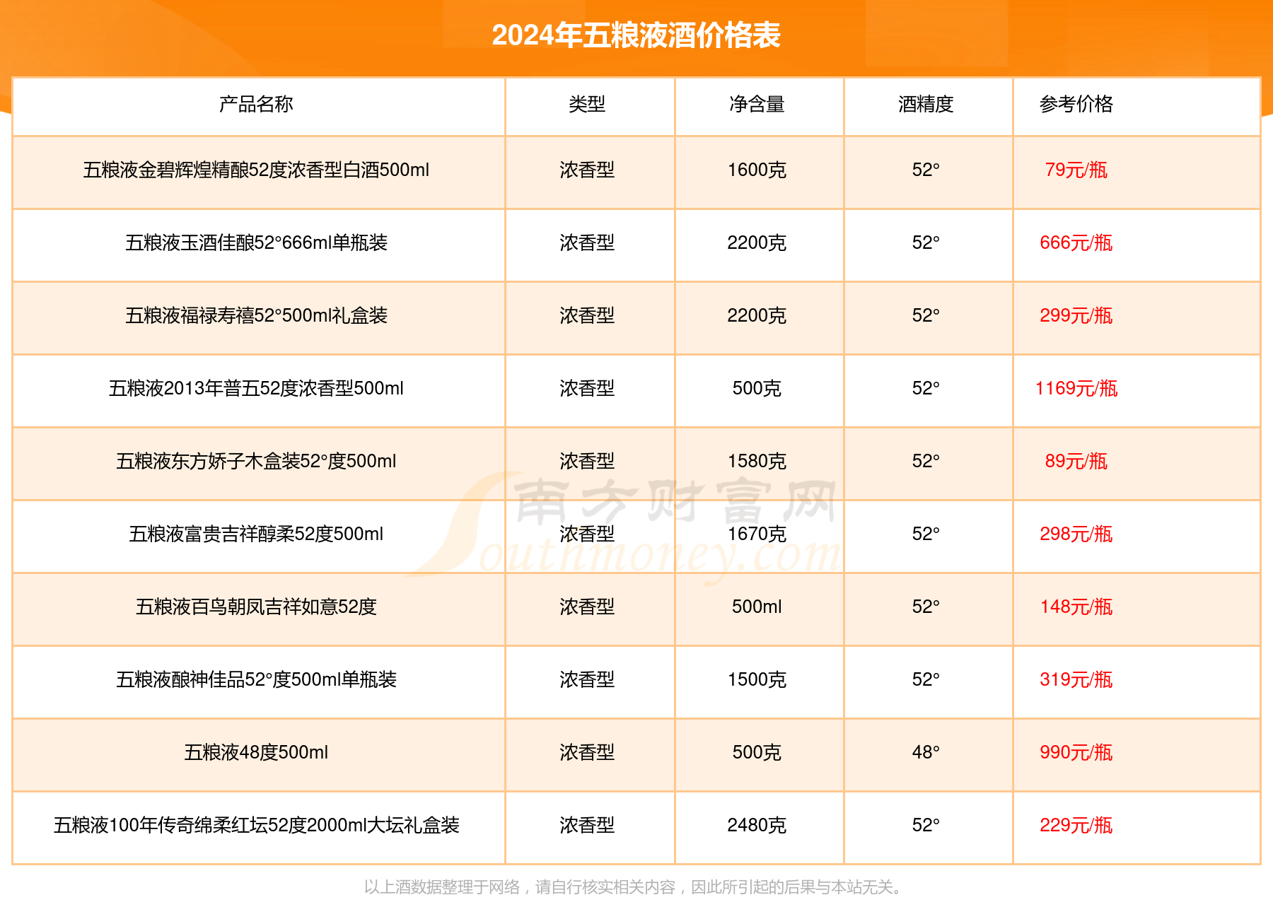 100年传奇金装版白酒38度酒价格2024查询