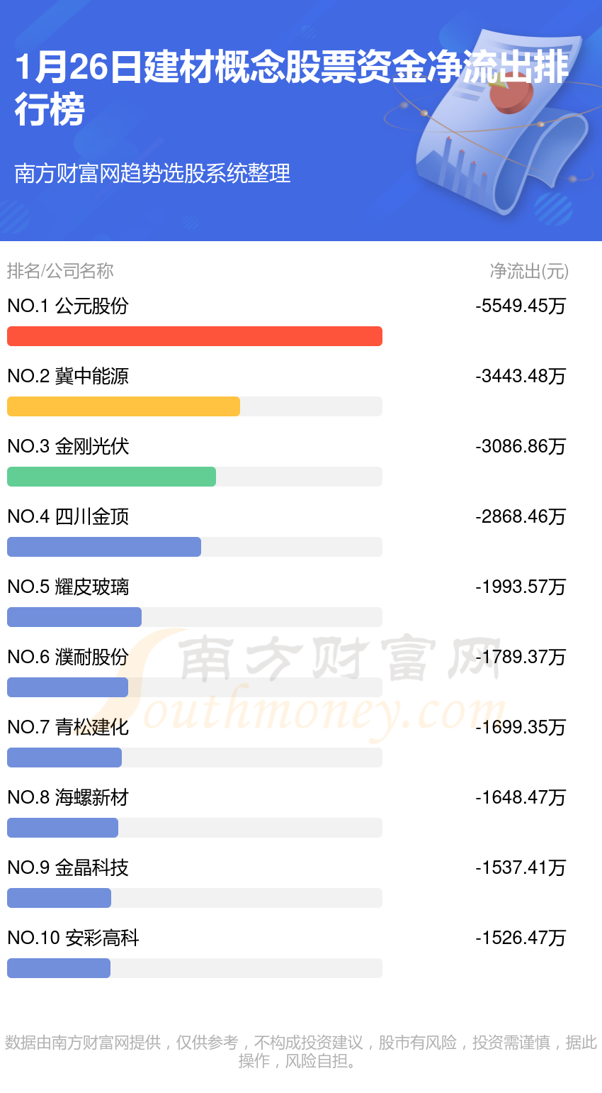 建材排行榜_2023年度湖南高端全屋定制领导品牌(2)