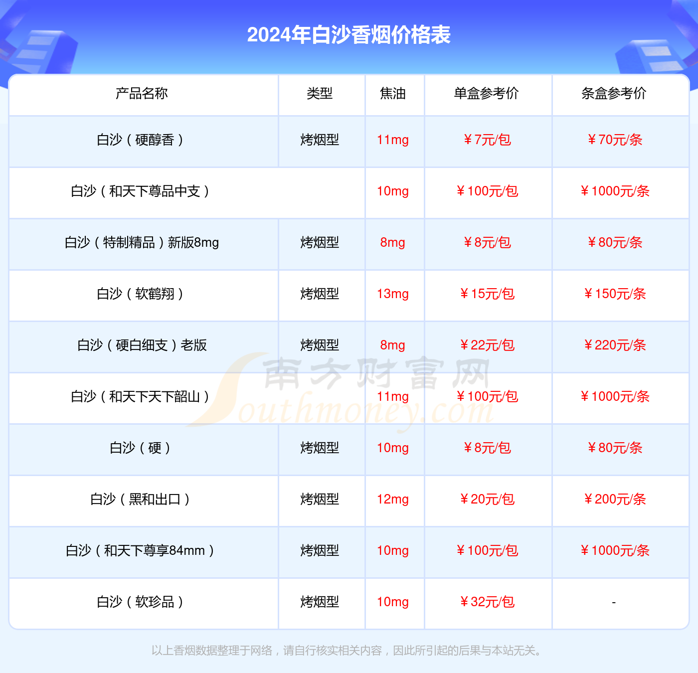 白沙软和天下香烟多少一包2024价格一览