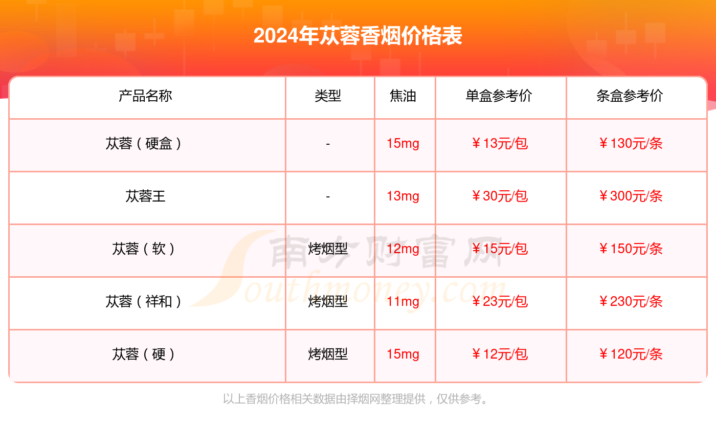 苁蓉烟价格价格表图片