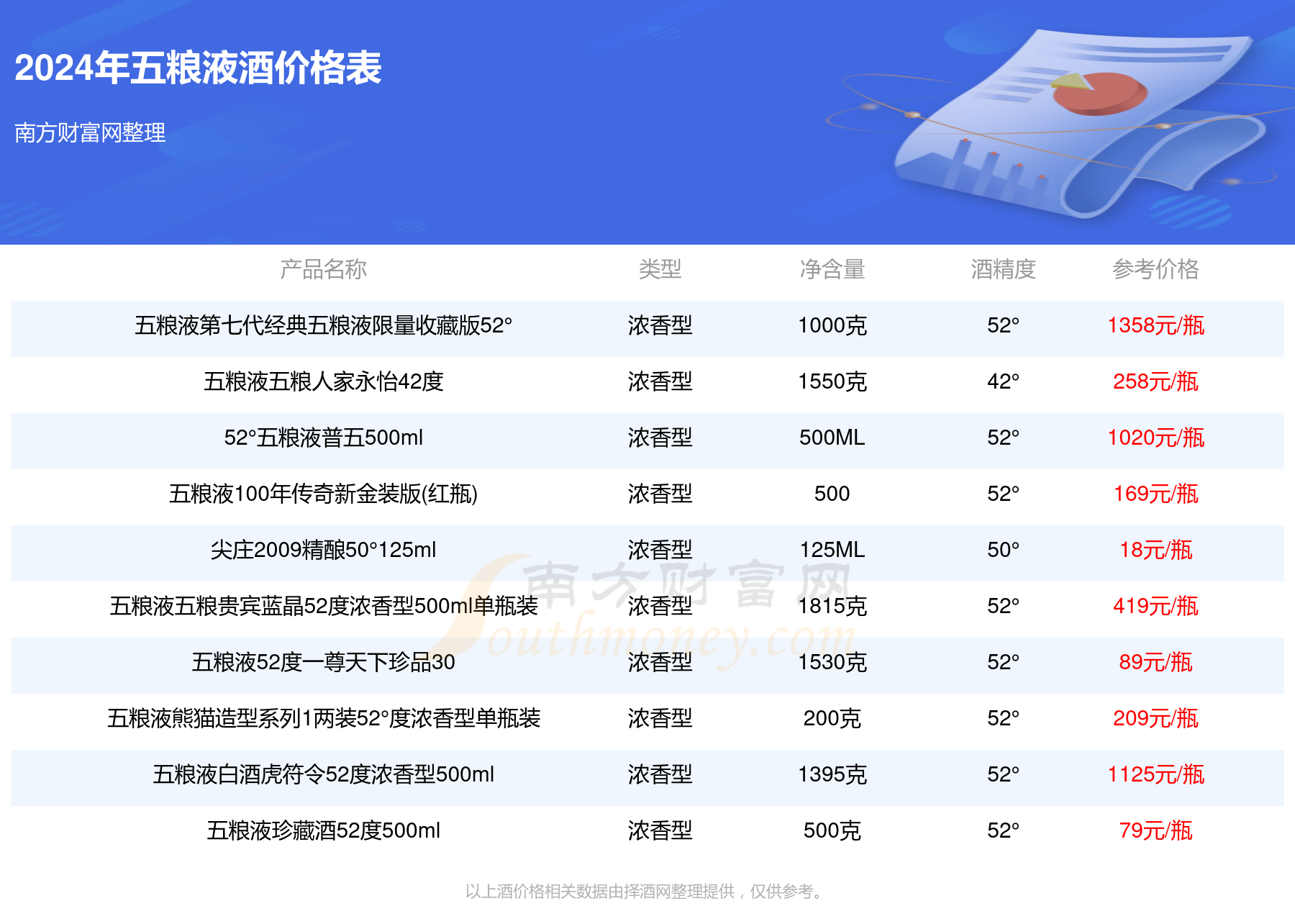 五粮液圣酒柔和52度500ml单瓶装多少钱一瓶2024五粮液酒价格表