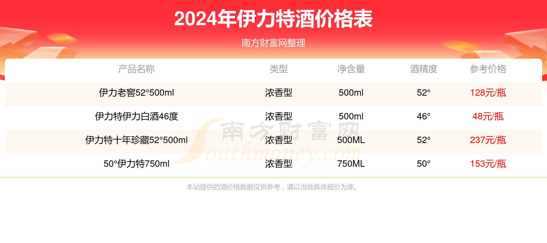 新疆老伊力酒价图片