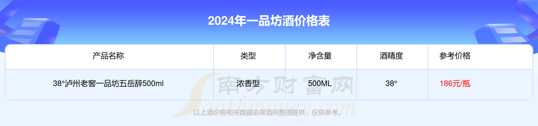 52瀘州老窖一品坊吉祥辭500ml酒多少一瓶2024價格一覽