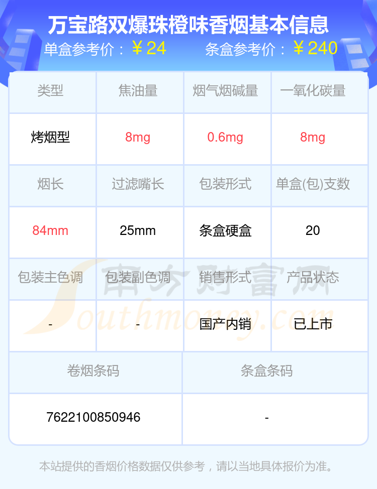 万宝路香烟价格表图片图片