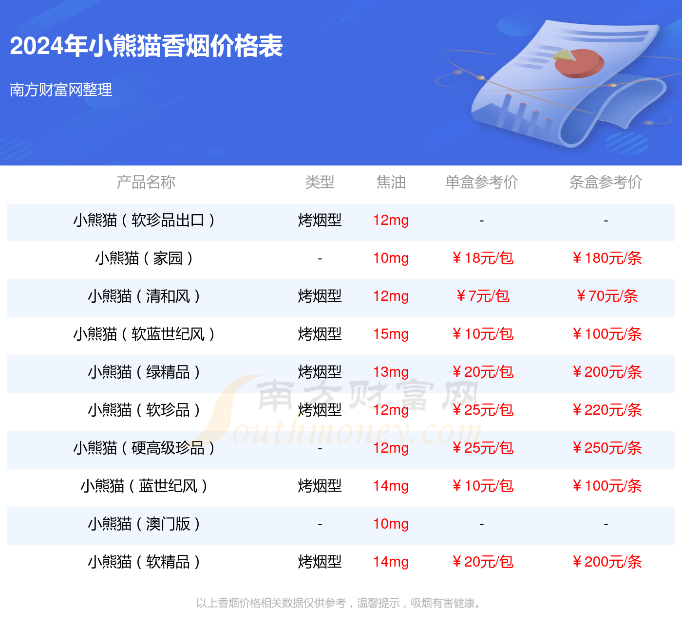 熊猫品礼盒装100支图片