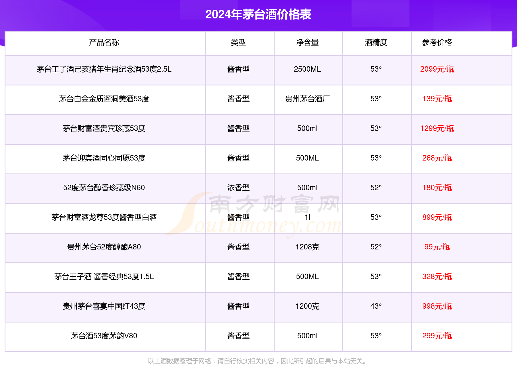 2024年茅台53度茅台醇原浆v20酒价格查询基本信息一览