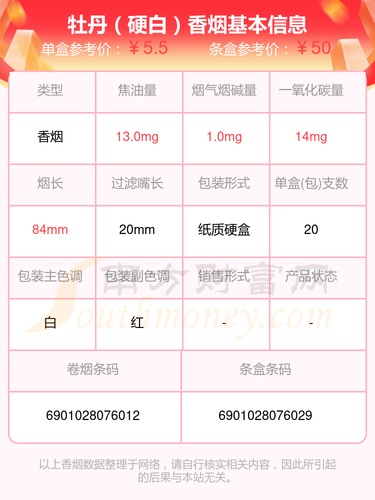 2024年烟碱1mg以下的牡丹香烟列表一览