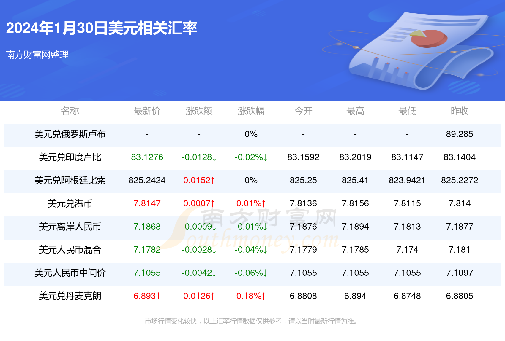 今日汇率美元查询图片