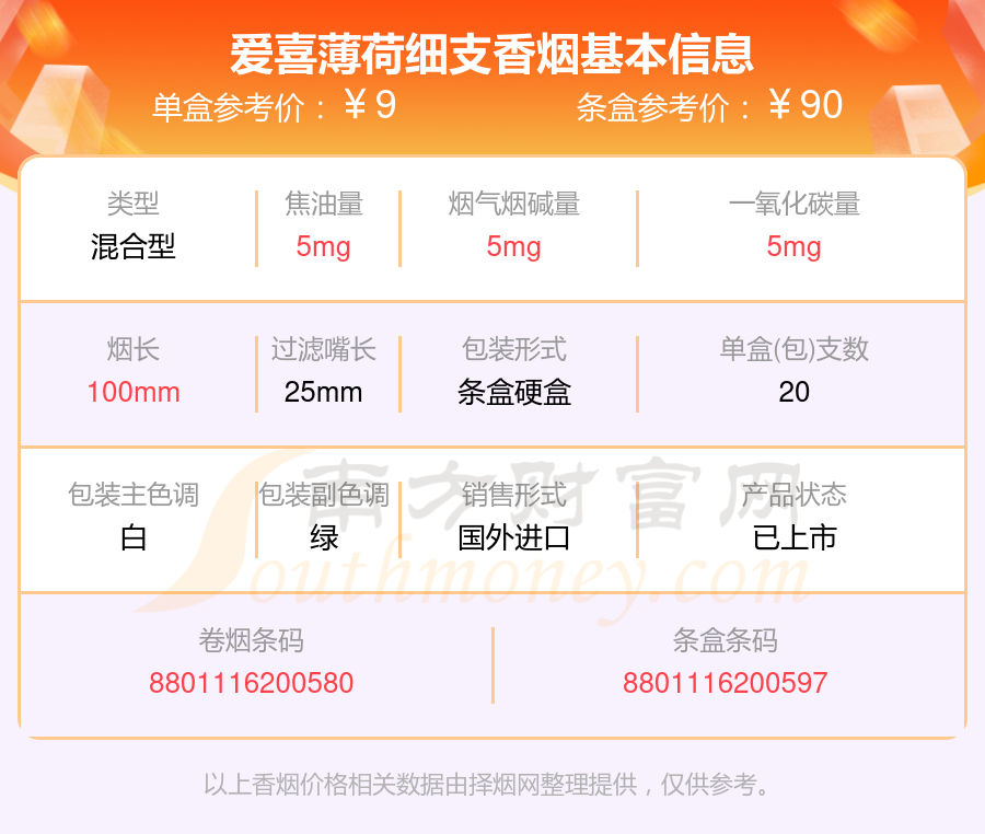 2024年爱喜薄荷细支香烟价格表查询(基本信息一览)