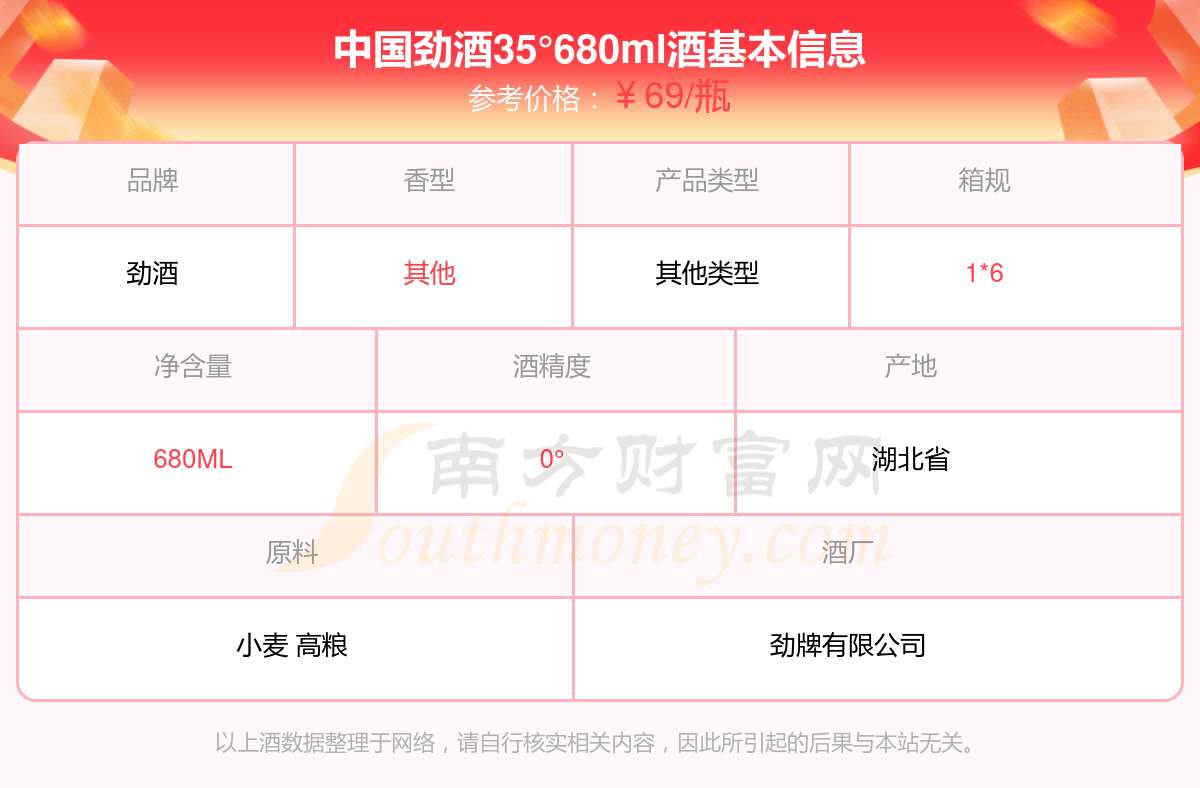 中国劲酒价格表图片